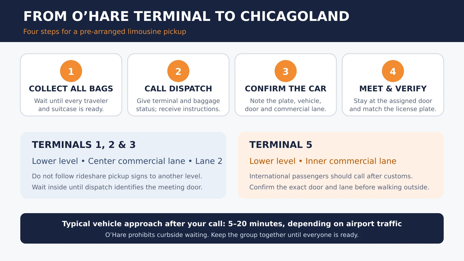 Steps and terminal lanes for O’Hare limousine pickup